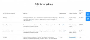 Microsoft SQL Server